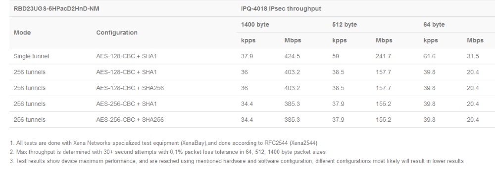 Mikrotik Netmetal Ac Rbd Ugs